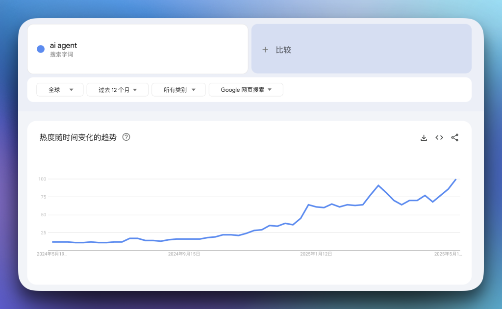 图片[1]-什么是AI Agent？初学者必读的AI自动化指南