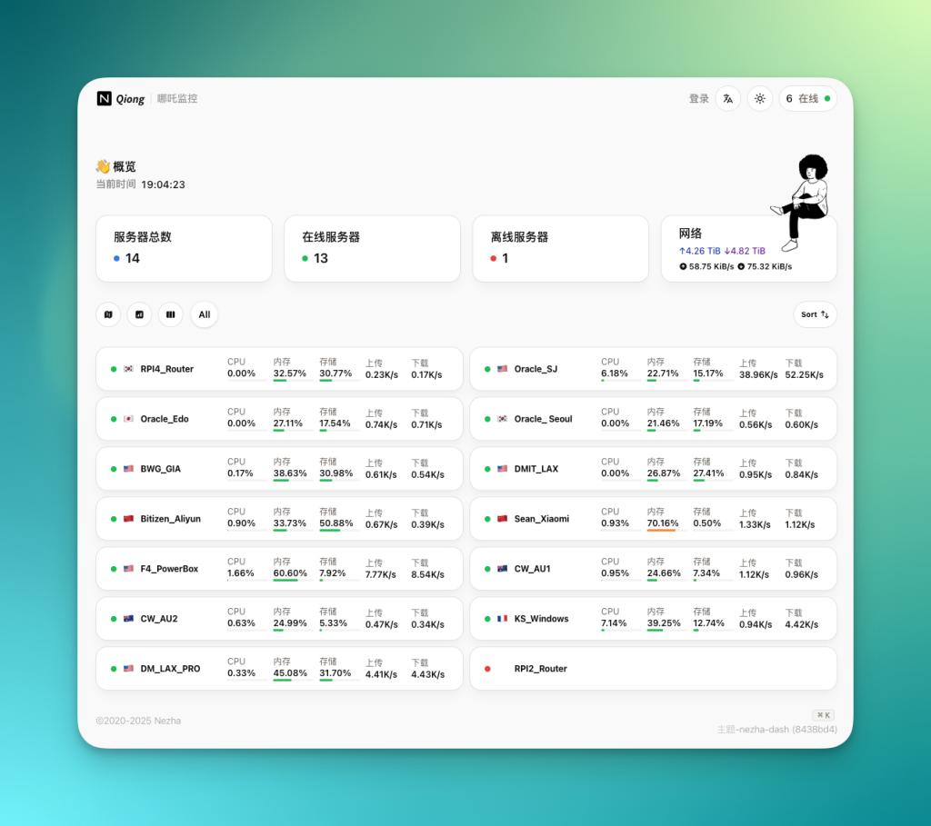 哪吒监控——开源轻量服务器监控工具安装与使用全攻略